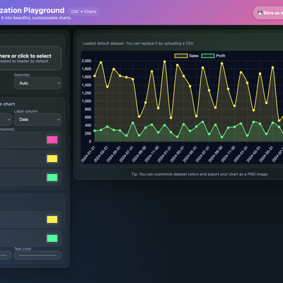 chatGPT5编程案例和提示词：仪表盘Dashboard